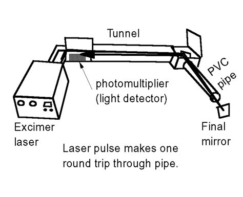 Experiment of The Month | Millersville University