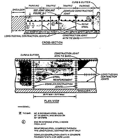 An Introduction to Rigid Pavement Design | Engineersdaily | Free ...