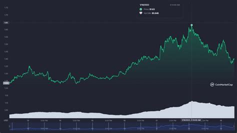 ADA Rallies to a Six-Week High as Cardano Pushes for More Growth – Here ...