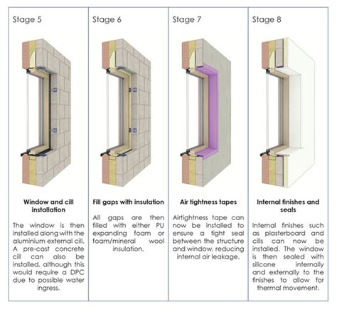 A Guide to Window Detailing and Installation | ArchDaily