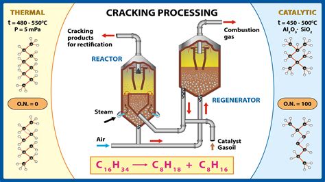 Catalytic Cracking Processes With Boron Catalyst | Borates Today