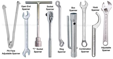 Types of Spanners and Their Uses [with Pictures] - Engineering Learn Chain Wrench, Open Wrench ...