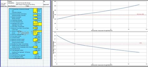 Concrete Mix Design Spreadsheet - CivilWeb Spreadsheets