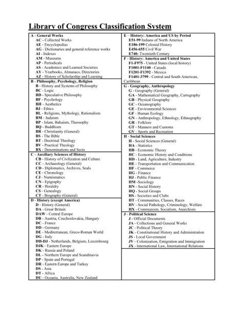 Library of Congress Classification System (Brief Outline)