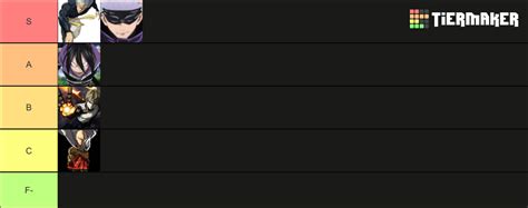 The Strongest Battlegrounds Tier List (Community Rankings) - TierMaker