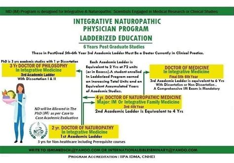 Doctor of Integrative Medicine - INTERNATIONAL MEDICAL SCHOOL OF ...