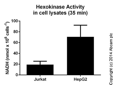 Hexokinase抑制剂Assay试剂盒(Colorimetric)| Abcam中文官网