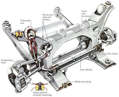 Hydropneumatic or Hydraulic Suspension | How It Works