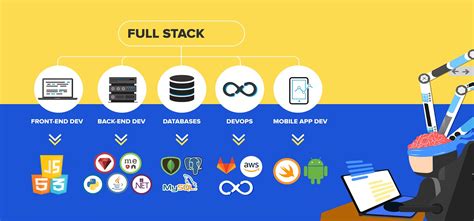 Full Stack Developer Online Course - One Byte Labs