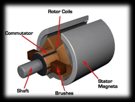 What is PMDC Motor - Construction, Working & Applications