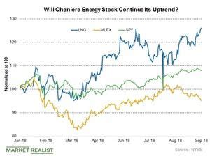 Cheniere Energy Stock: Strong Performance in 2018