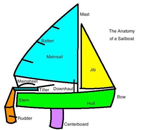 Boats, Sailboats and Search on Pinterest