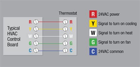 How to Install a Thermostat - The Home Depot