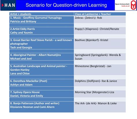 Mind Map Our Way into Effective Student Questioning: - ppt download