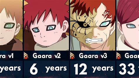 Evolution of Gaara in Naruto and Boruto - YouTube