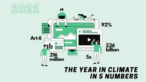 Climate Change: 2021 in 5 Numbers