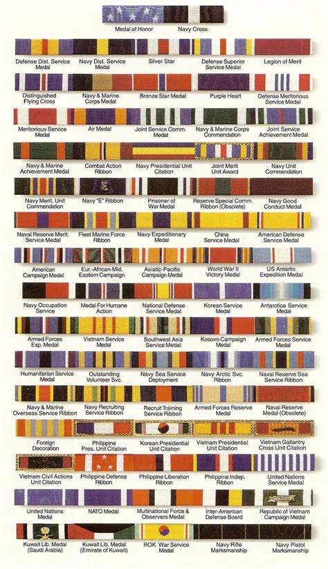 13 best military rank structure charts images on Pinterest | Military ...