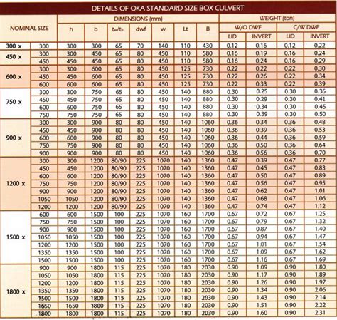 Reinforced Concrete Products Box Culvert