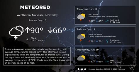 Auxvasse, MO Weather 14 days - Meteored