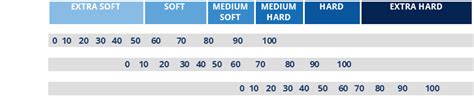 Hardness Comparison Chart