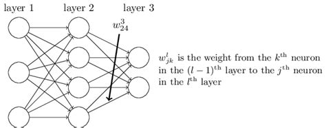 Neural networks and deep learning