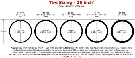 Bicycle tyre sizing and dimension standards | BikeGremlin | Tyre size ...