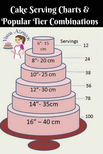 Cake Serving Chart - What Size Cake Should You Make - Veena Azmanov Kitchen