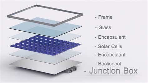 solar panel cell 3d 3ds