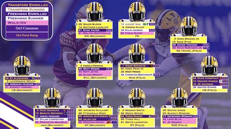 LSU Depth Chart - Summer Day One [2 images] | Tiger Rant