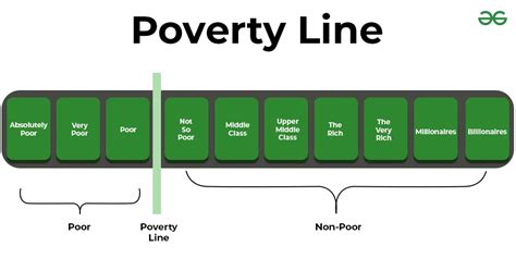 What Is The Poverty Line 2024 Uk - Lorie Raynell