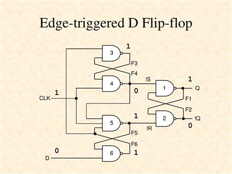 PPT - Flip-Flops PowerPoint Presentation, free download - ID:1093234