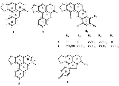 Chemical structures of alkaloids 1-6. | Download Scientific Diagram