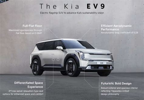 Kia EV9 Infographics 1 - Paul Tan's Automotive News