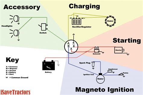 wiring diagram for magneto motor - Wiring Diagram