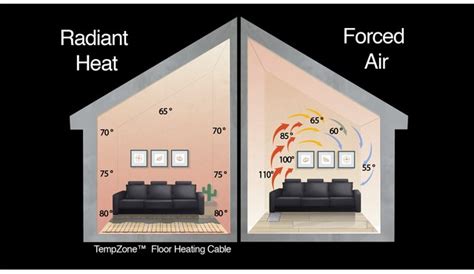 Radiant Heat vs. Forced Air | WarmlyYours