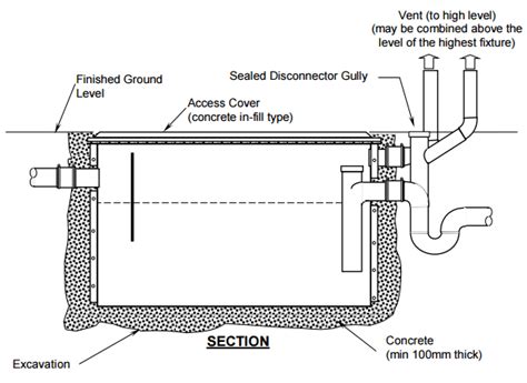 Grease Trap Installation Manual Australia