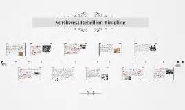 Northwest Rebellion Timeline by Hanif Rehman on Prezi