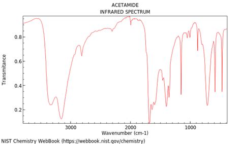 Acetamide