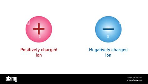 What are Negative Ions and Positive Ions - EZEKIEL-ION, negative ion ...