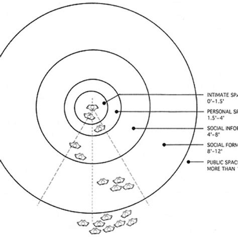 Lawrence Halprin Motation notes (Source: http://dataisnature.com ...