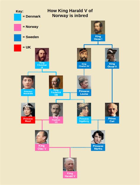 Oliver Cromwell Family Tree : r/UsefulCharts