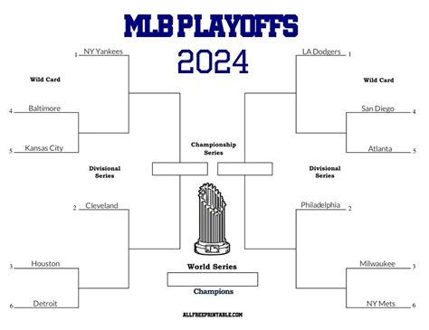 Mlb Playoff Schedule 2024 Bracket Printable - Tonya Ferdinanda