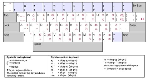 Iskoola pota sinhala font keyboard - pasaword