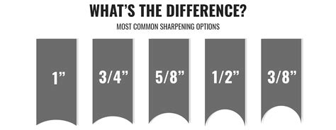 Skate Sharpening Radius Chart - Ponasa