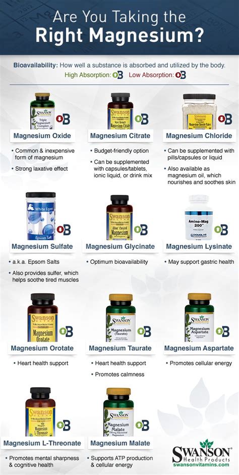 The 7 Best Magnesium Supplements On The Market ... - Barbend - My ...