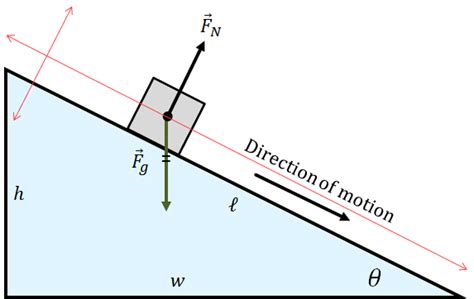 Inclined Plane Physics - physicsthisweek.com