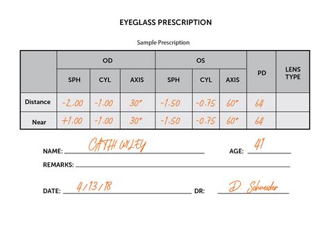 Non sai leggere le prescrizioni per gli occhi? / Definizione dei termini di prescrizione | Hi-Tech