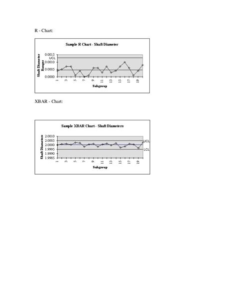 X Bar R Charts