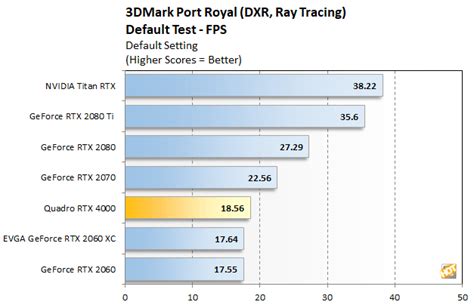 NVIDIA Quadro RTX 4000 Review A Versatile AI And Professional GPU Page ...