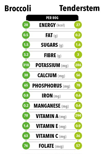 Which is healthier: broccoli or broccolini (tenderstem)? - Healthy Food Guide